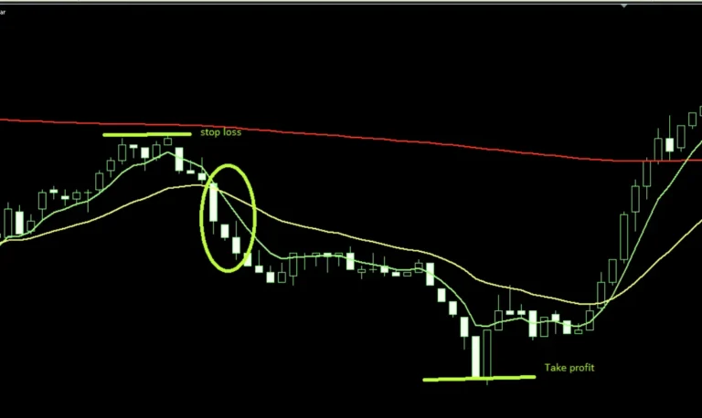 Strategia Scalping Crypto